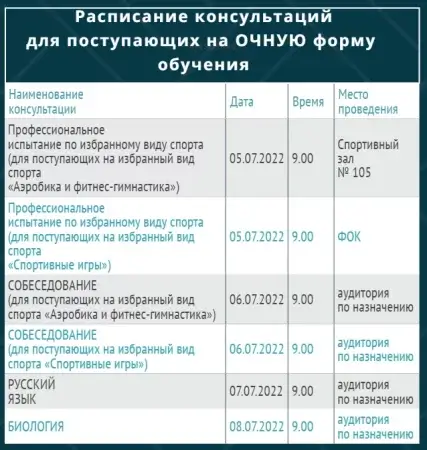 Консультации для абитуриентов